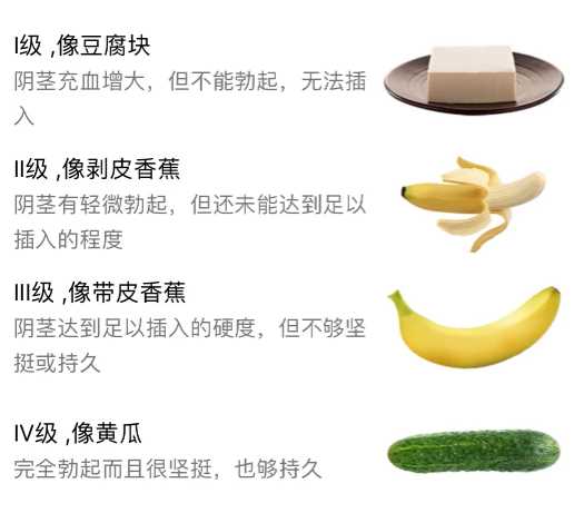 你的丁丁硬度是哪一级?教你做硬汉的关键要素和5种方法