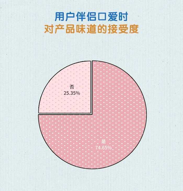 72小时持久的秘密都在这份457位男士测评中